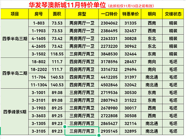 1华发横琴澳新城资讯图.jpg