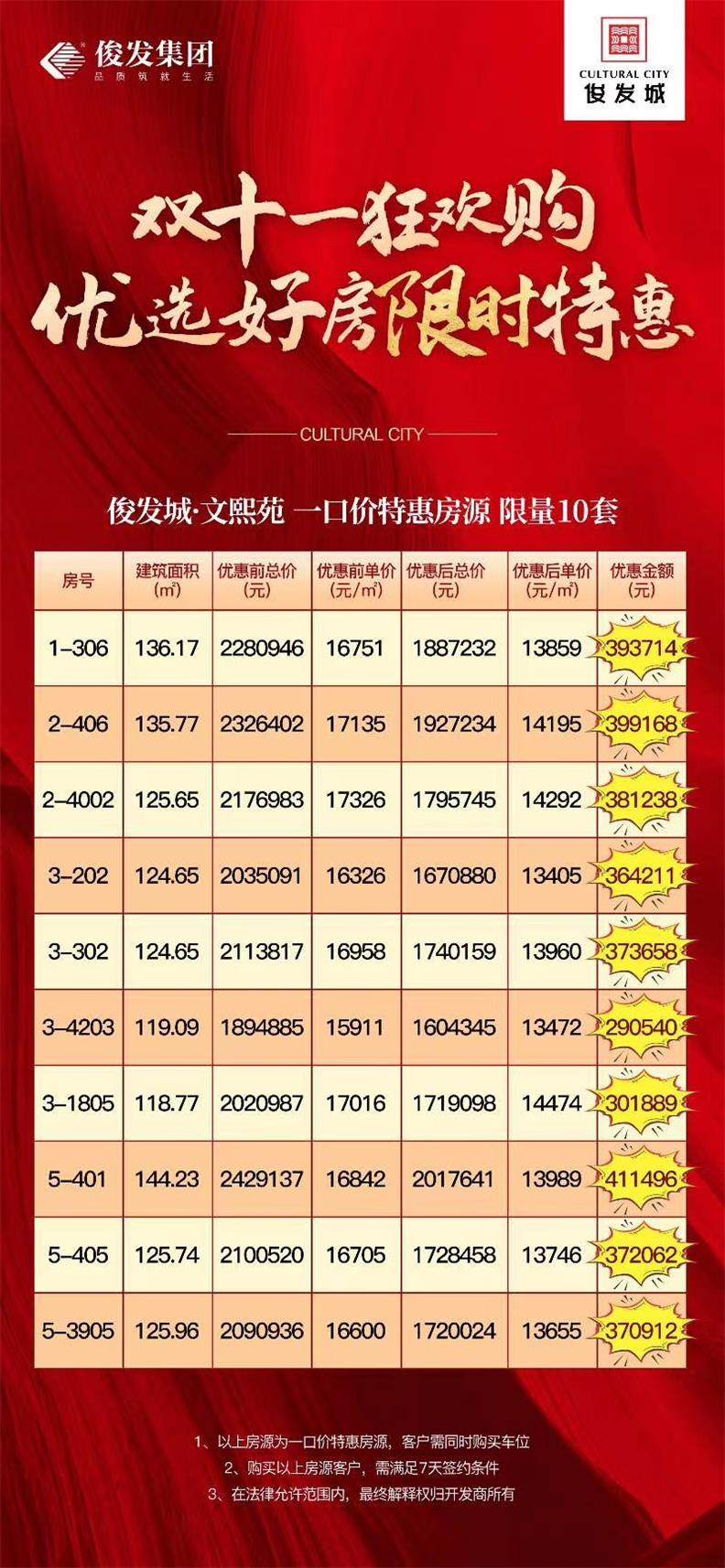 俊发城活动图