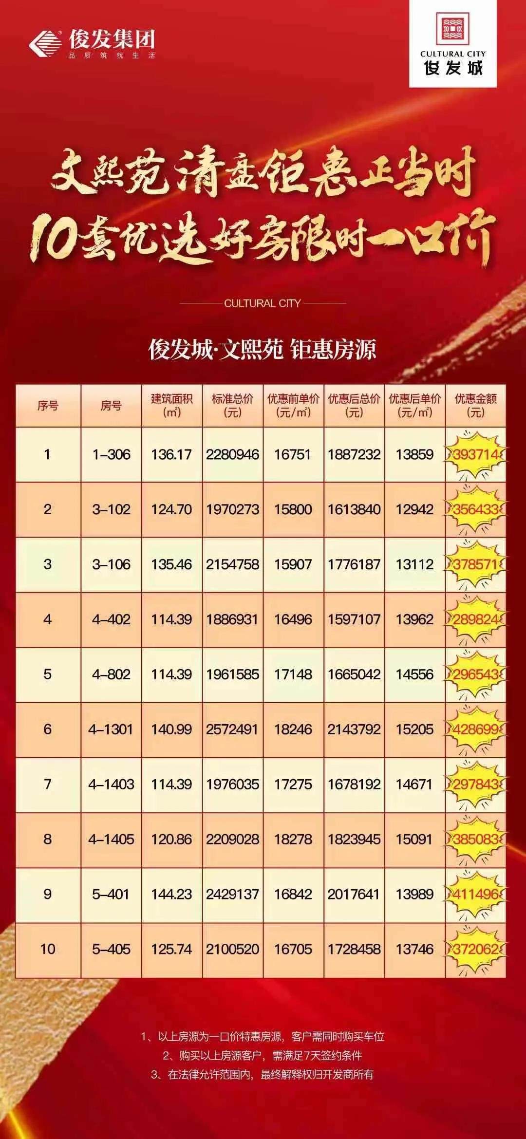 俊发城优惠活动信息