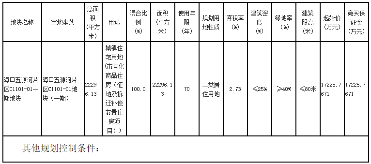 海口又供住宅用地了！约75.6亩，总价约3.2亿！