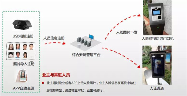 山海湾8号