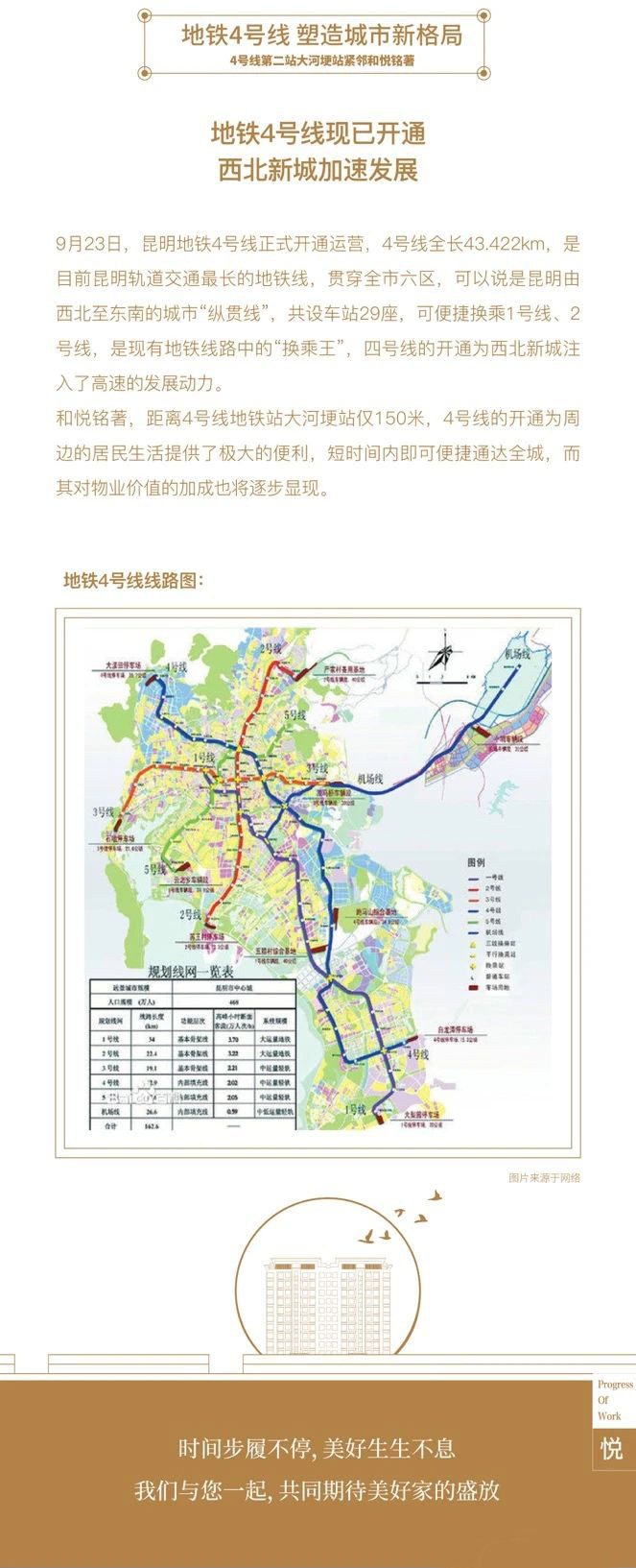 昆明和悦铭著12月工程播报