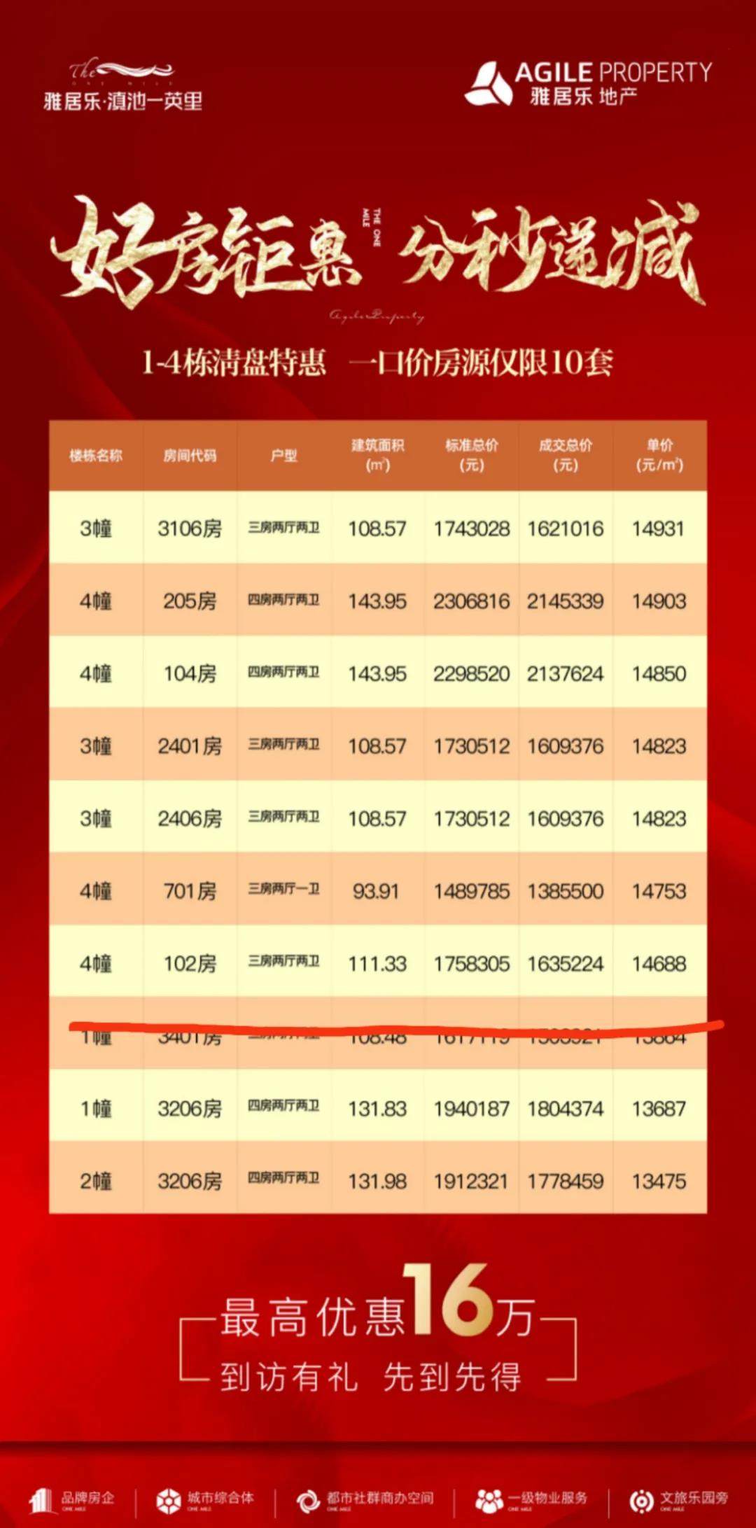 雅居乐滇池一英里优惠信息