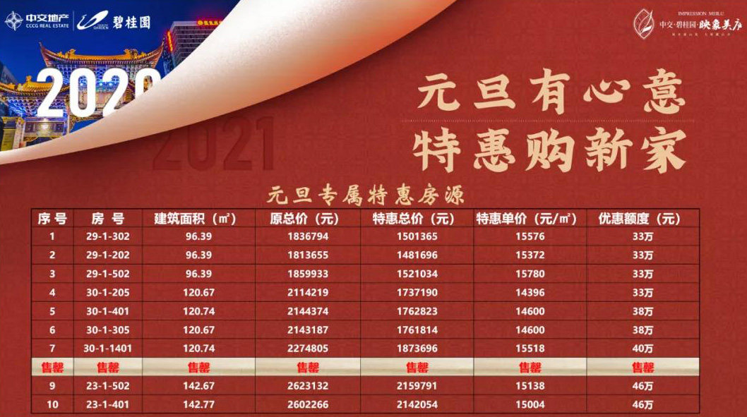 中交碧桂园映象美庐活动信息