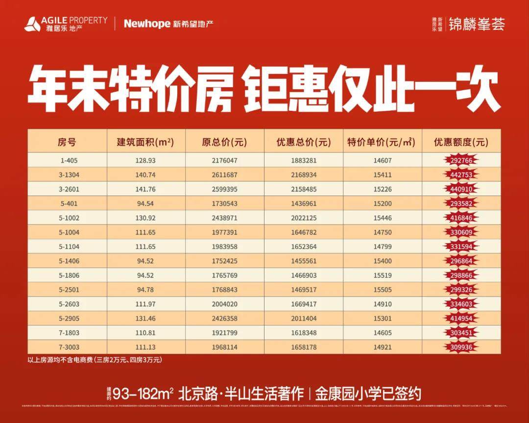 雅居乐新希望锦麟峯荟优惠信息