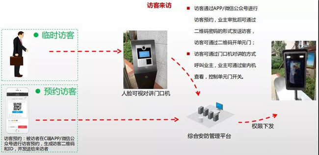 山海湾8号