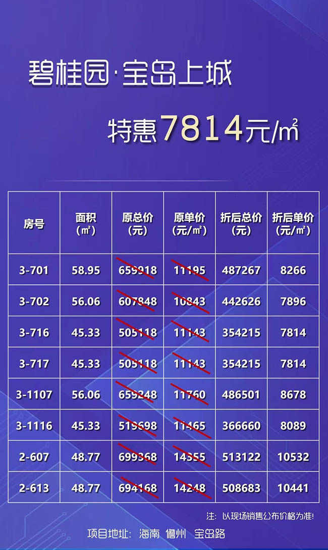 碧桂园宝岛上城优惠信息