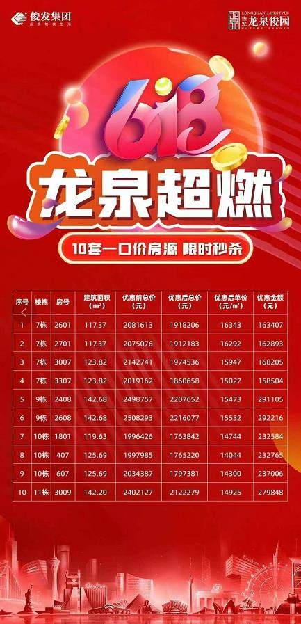 俊发龙泉俊园优惠活动（图片来源网络）